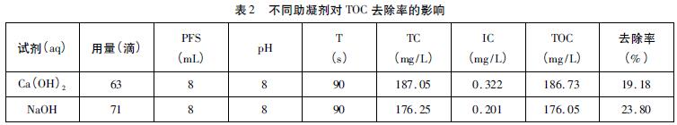 表2 不同助凝劑對TOC 去除率的影響